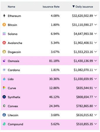 Token Economia