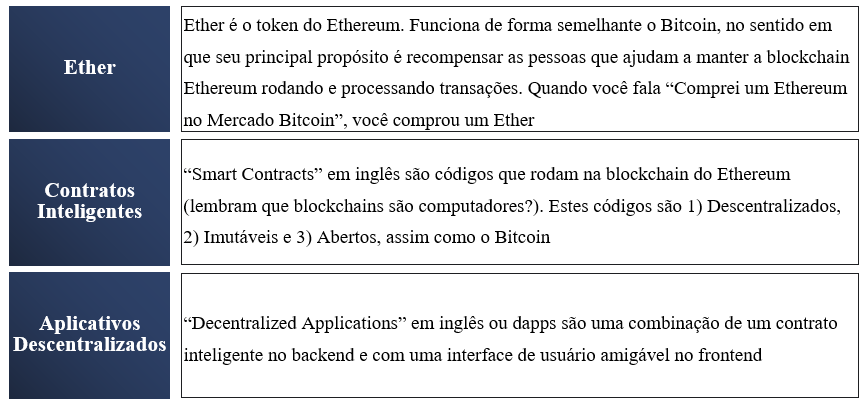 Tese de Investimentos em Blockchain: Parte Final